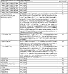 Figure imgf000085_0001