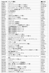 Figure 0007488193000191