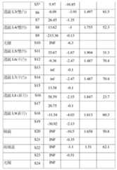 Figure 111133604-A0305-02-0015-17