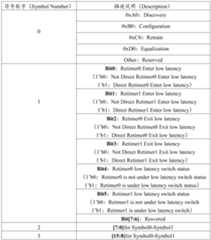 Figure PCTCN2022074361-appb-000003