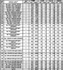 Figure A200680054809D00251