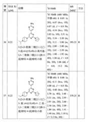 Figure TW201800403AD00092