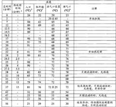 Figure BDA00001767596101521