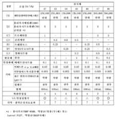 Figure 112012004338656-pct00011