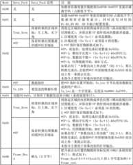 Figure BDA00002755913600112