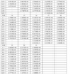 Figure 109116712-A0305-02-0055-51