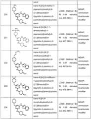 Figure imgf000211_0001