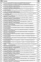 Figure imgf000288_0001