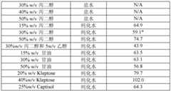 Figure BDA0000070030420000481