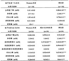 Figure BPA00001199991100121