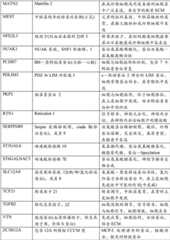 Figure BDA00002764558701221