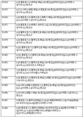 Figure 112011055510529-pct00035