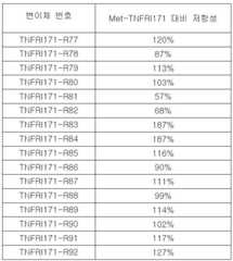 Figure 112011101625012-pat00017