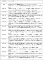 Figure BDA0001979965430000641