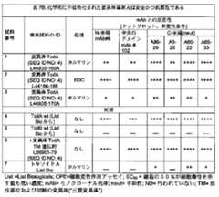 Figure 0007097478000018