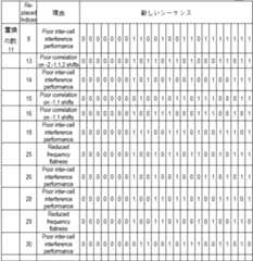 Figure 0007556860000043