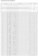 Figure 112018076981789-pat00015