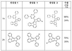 Figure 112019131196678-pct00090