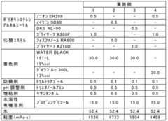 Figure JPOXMLDOC01-appb-T000002