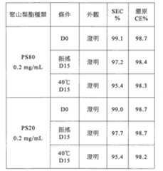 Figure 110110878-A0101-12-0166-125