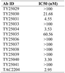 Figure PCTCN2022127875-appb-000023