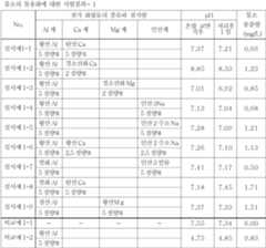 Figure 112016030573515-pct00002