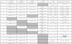 Figure imgf000511_0001