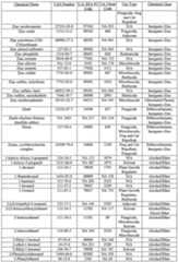 Figure imgf000157_0001