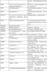 Figure BDA00002764558701211