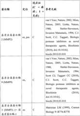 Figure BDA00002850471200191