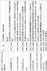 Figure BDA0001349734580001181