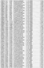 Figure imgf000235_0001