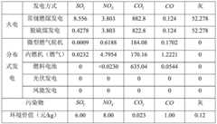 Figure BDA0000401777760000111