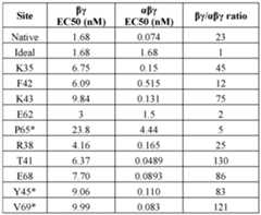 Figure imgf000321_0001