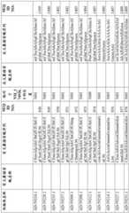 Figure BDA0001578122210002011