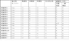 Figure JPOXMLDOC01-appb-T000074