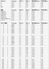 Figure GDA0002992446570001891