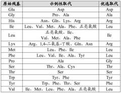 Figure BDA0003176949470000511