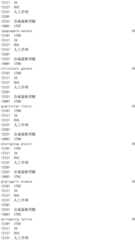 Figure IDA0002976854360002941