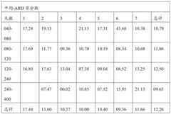 Figure BDA0001779947670000773