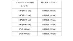 Figure 2023155909000004