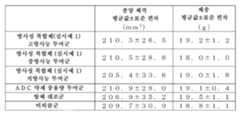 Figure pct00032