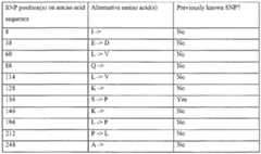 Figure imgf000180_0001