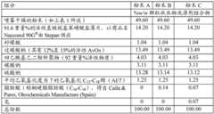 Figure BDA0003308661250000201