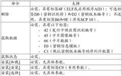 Figure BDA0001231133230000181