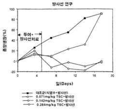 Figure 112007066804814-pct00055