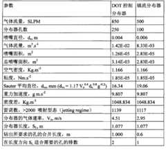 Figure BPA00001420648300281