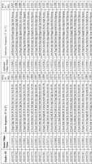 Figure imgf000210_0001