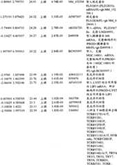 Figure BPA00001280678302661