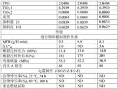 Figure BDA0001795486580000301